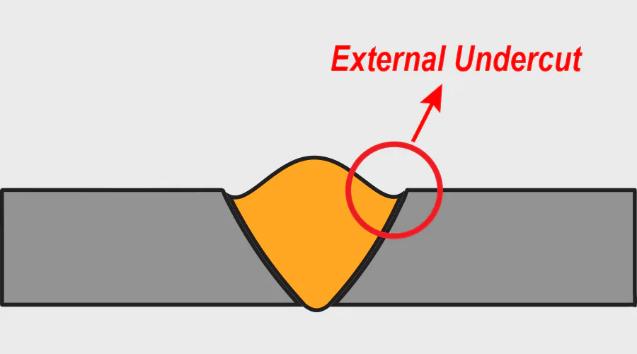 External undercut weld