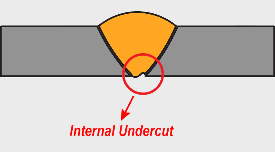 Internal root undercut weld