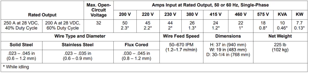 Millermatic 250 welder specifications table