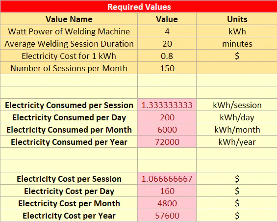 Welding machine electricity consumption calculator excel sheet