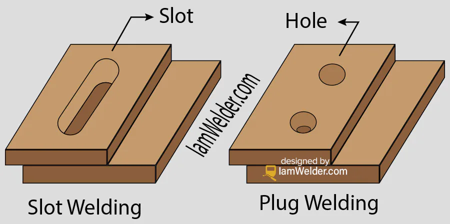 difference betweel plug welding and slot welding