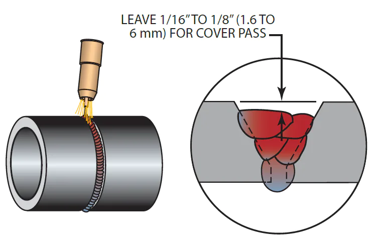 filler pass for welding an exhaust pipe