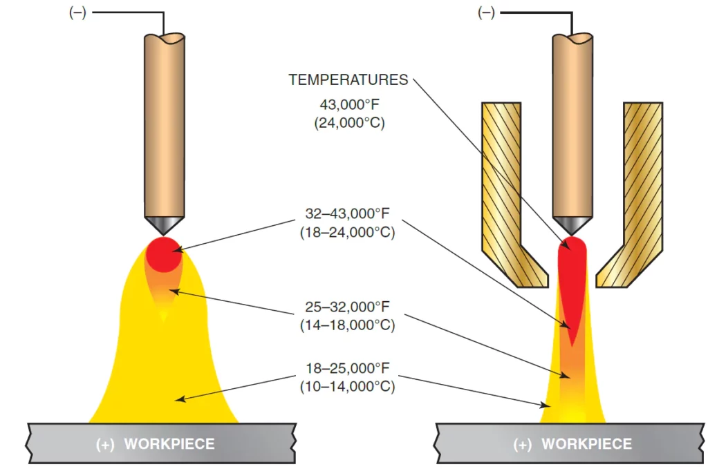 approximate temperature differences between a standard arc and a plasma arc