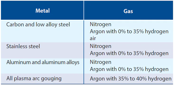 gases for plasma arc