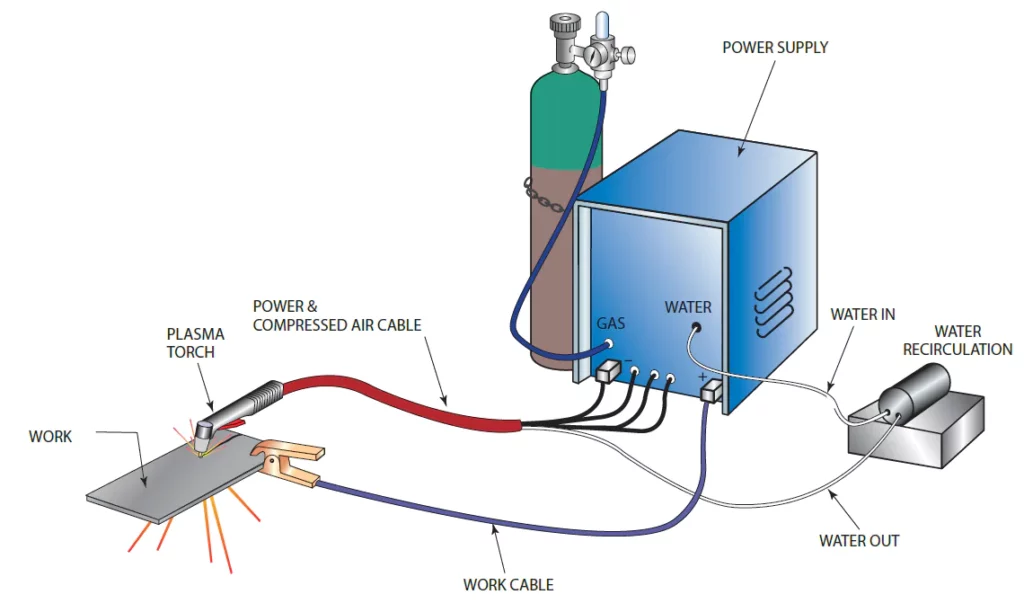 inverter type plasma arc cutting power supply