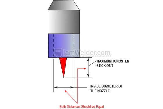 maximum electrode out for TIG