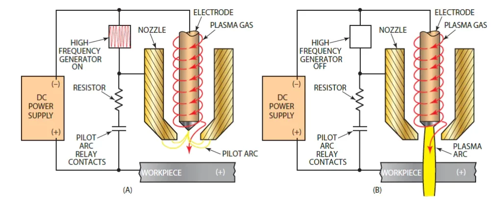 plasma arc torch circuitry