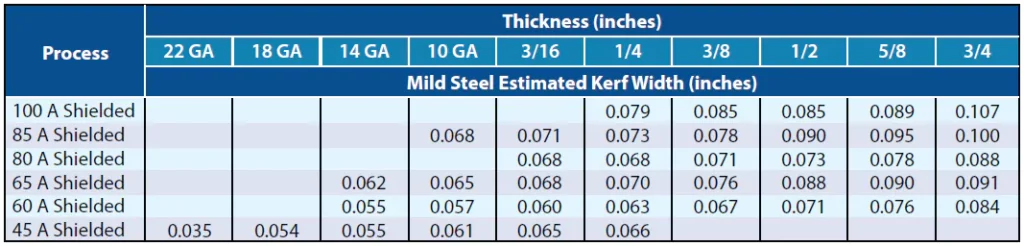 standard kerf widths for several metal thicknesses