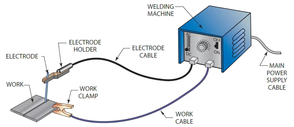 arc welding illustration