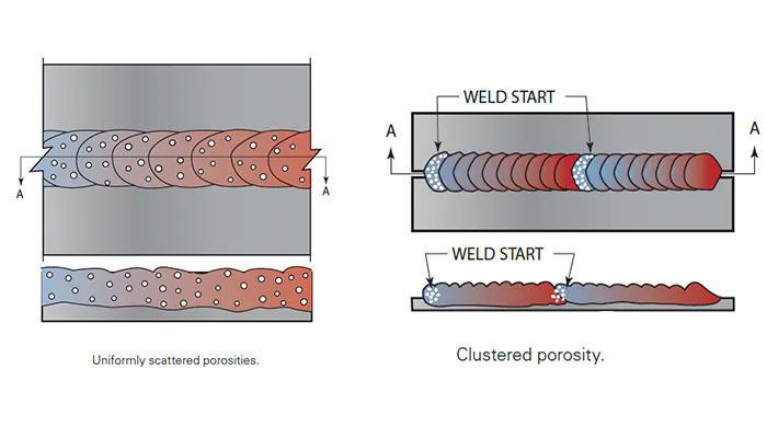 porosity types in welding